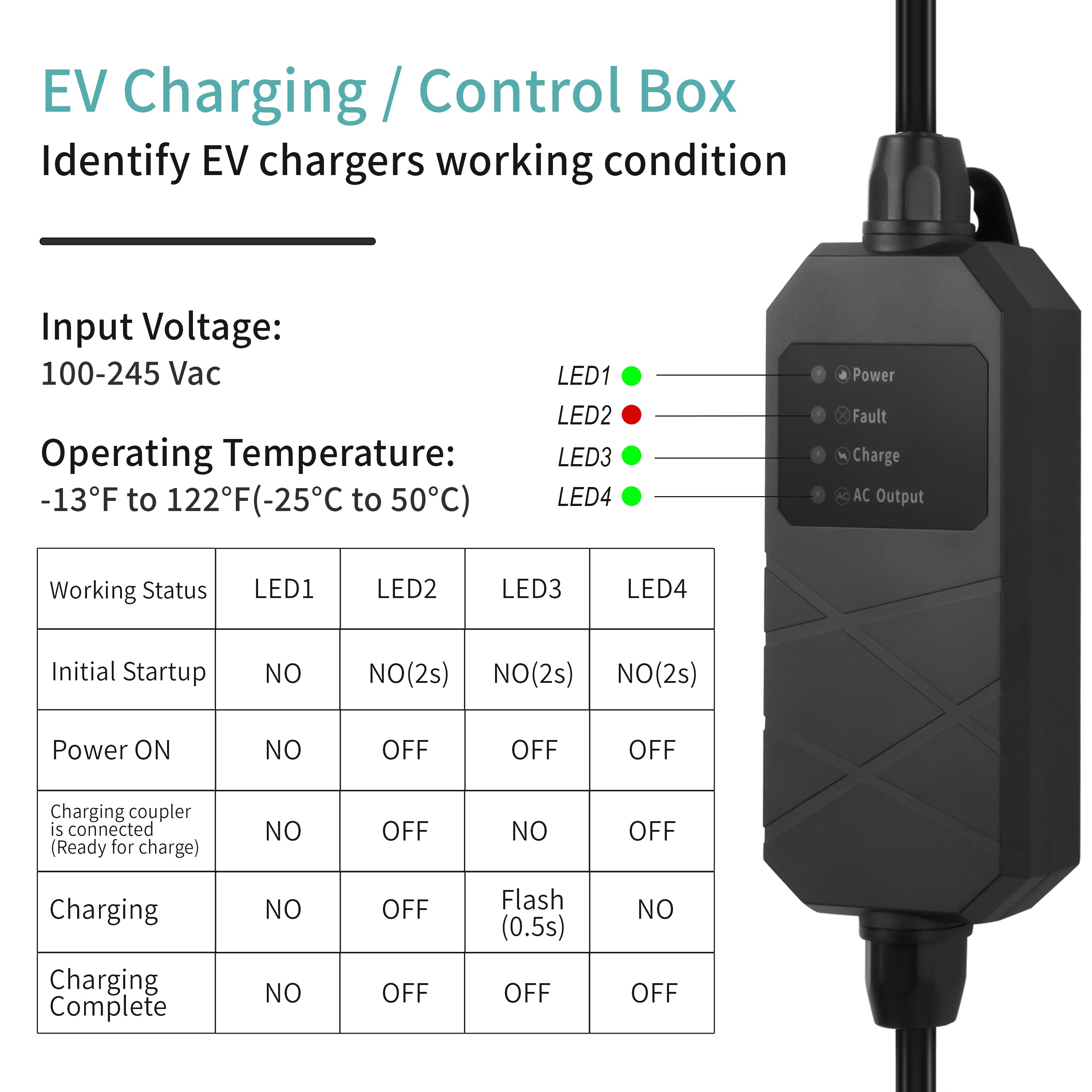 MAX GREEN Level 1+ 2 EV Charge Portable EV Charger, 16 Amp 240V, 25FT Cable with NEMA 5-15 Plug \NEMA 6-20 Plug and NEMA 5-15 Adapter for J1772 BEV/PHEV Home Electric Vehicle Charging Stations